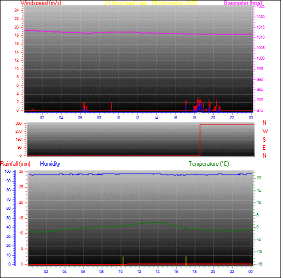 24-timers graf for dag 08