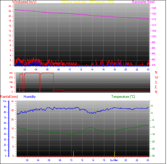 24-timers graf for dag 08