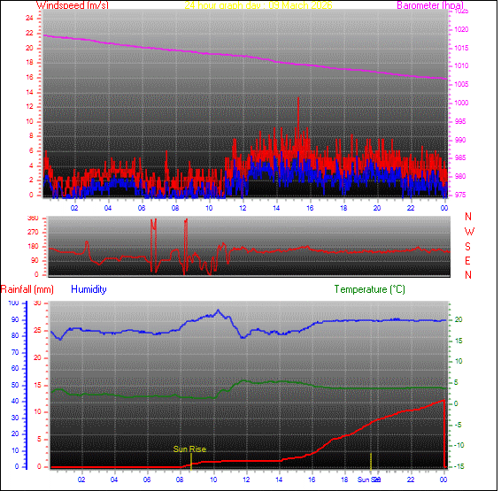24-timers v&aelig;rgraf for dag 09