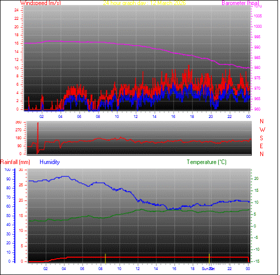 24-timers v&aelig;rgraf for dag 12