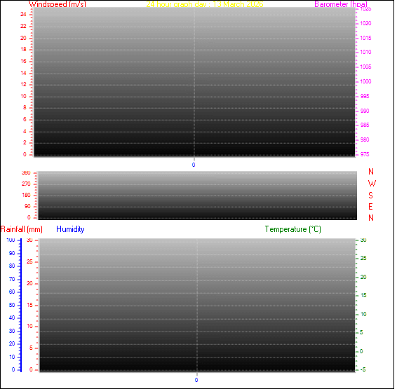 24-timers v&aelig;rgraf for dag 13