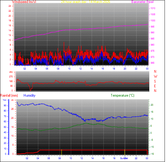 24-timers v&aelig;rgraf for dag 14
