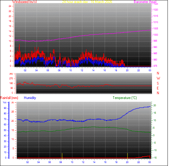 24-timers v&aelig;rgraf for dag 16