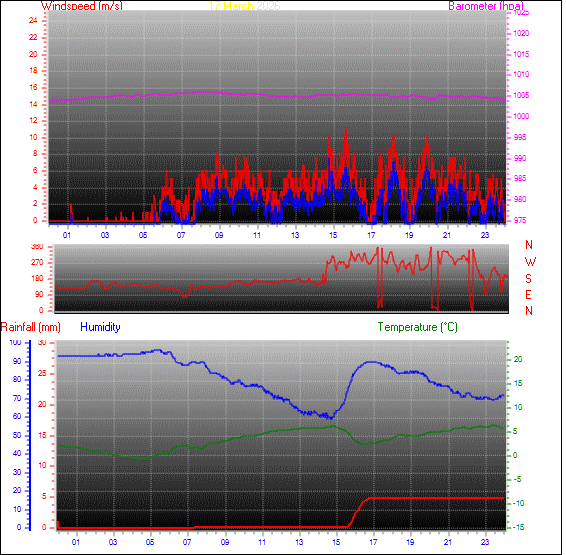 24-timers v&aelig;rgraf for dag 17