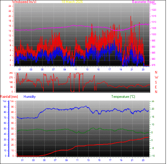 24-timers v&aelig;rgraf for dag 18