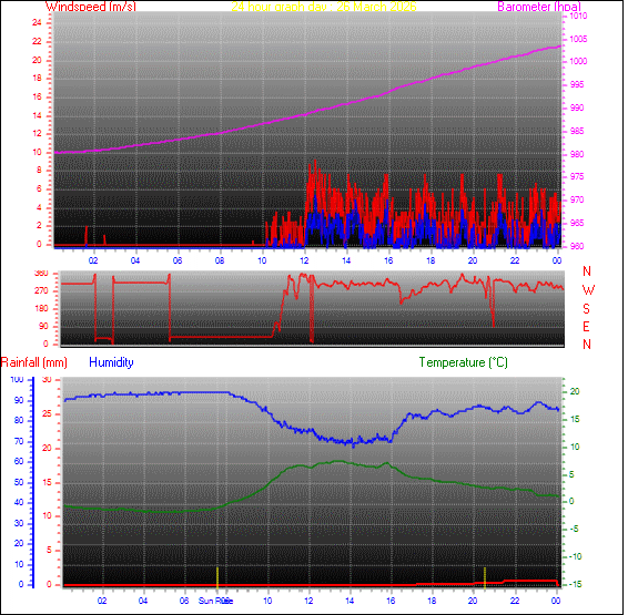 24-timers v&aelig;rgraf for dag 26