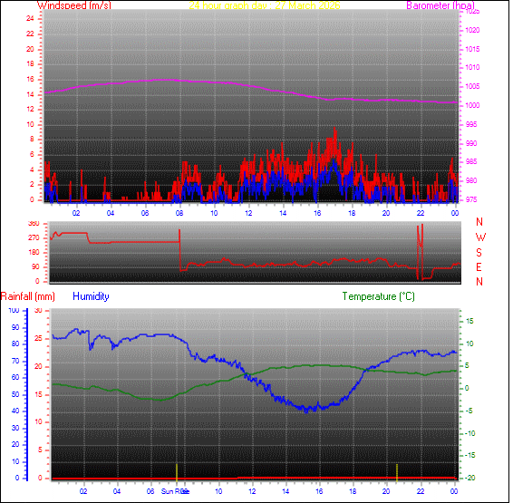 24-timers v&aelig;rgraf for dag 27