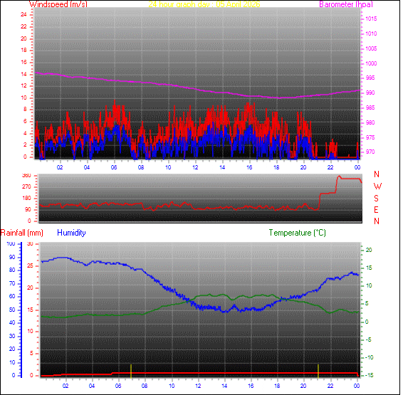 24-timers v&aelig;rgraf for dag 05