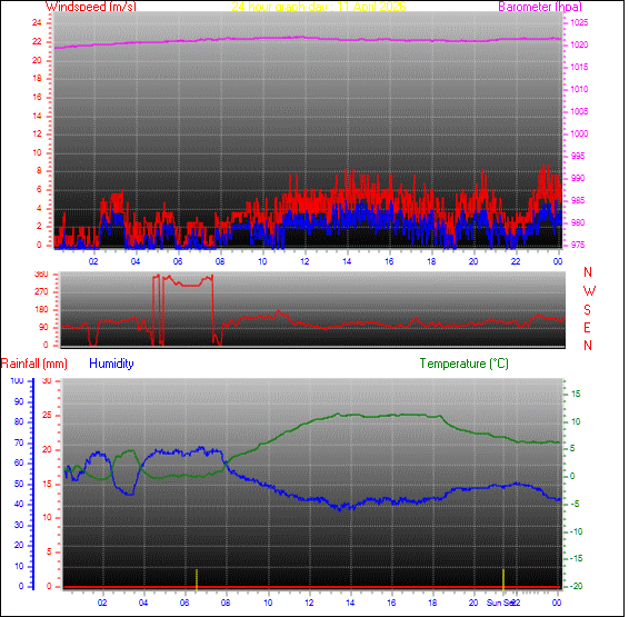 24-timers v&aelig;rgraf for dag 11