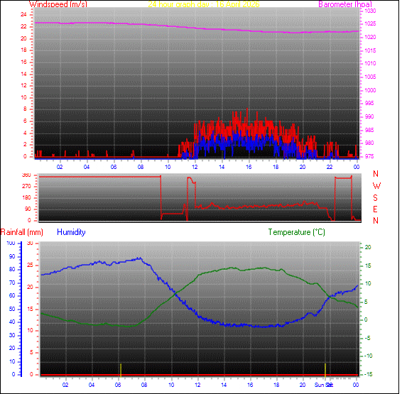 24-timers v&aelig;rgraf for dag 16
