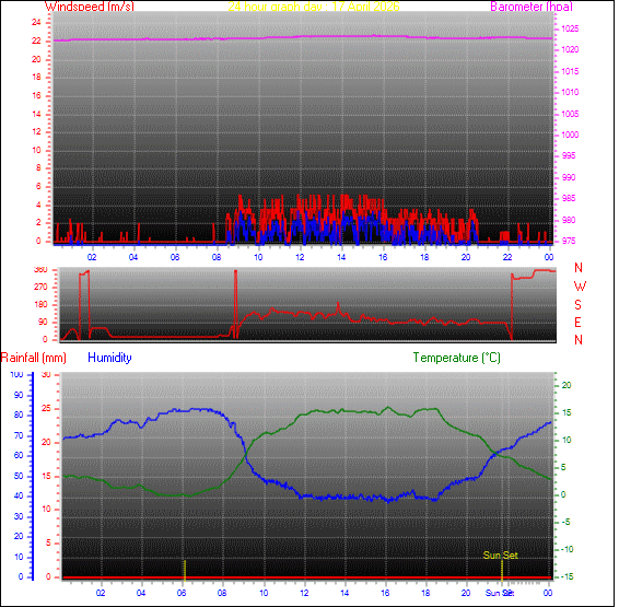 24-timers v&aelig;rgraf for dag 17