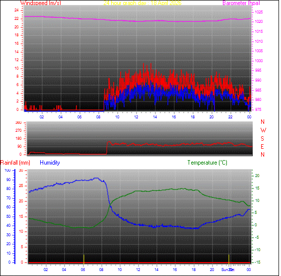 24-timers v&aelig;rgraf for dag 18