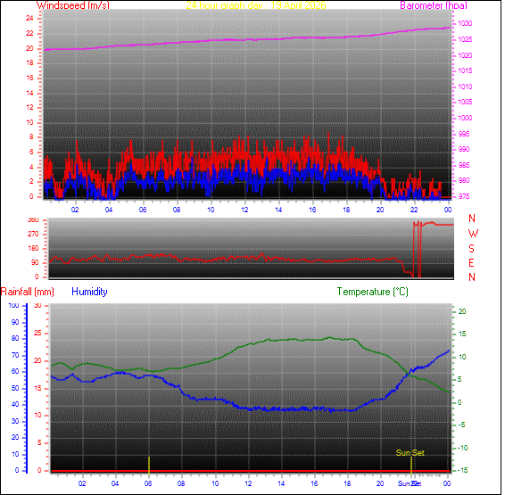 24-timers v&aelig;rgraf for dag 19