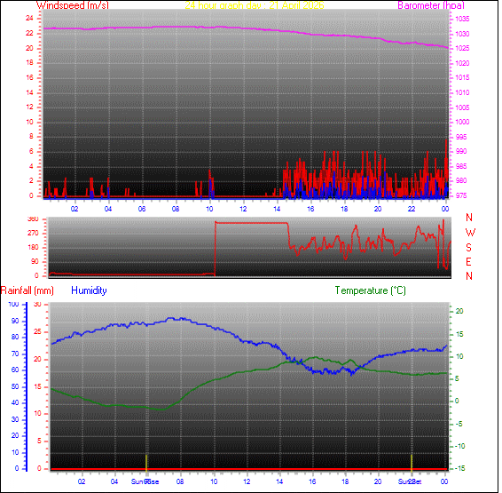 24-timers v&aelig;rgraf for dag 21