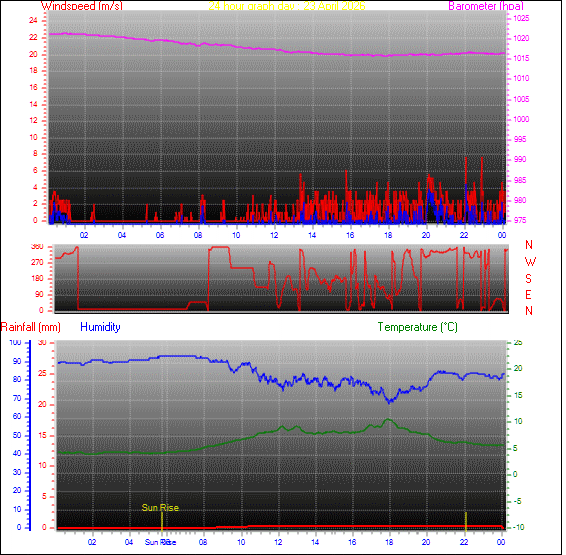 24-timers v&aelig;rgraf for dag 23