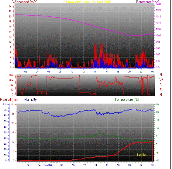 24-timers v&aelig;rgraf for dag 24