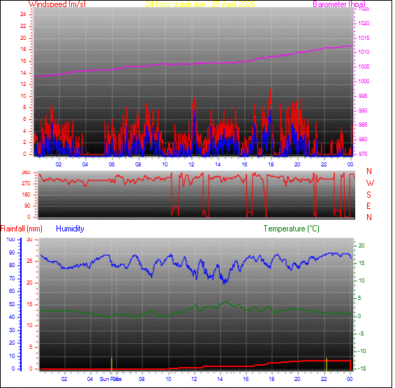 24-timers v&aelig;rgraf for dag 25