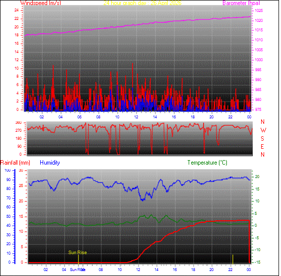 24-timers v&aelig;rgraf for dag 26