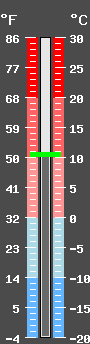 Thermostat Image